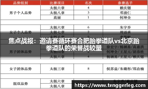 焦点战报：邀请赛循环赛合肥跆拳道队vs北京跆拳道队的荣誉战较量